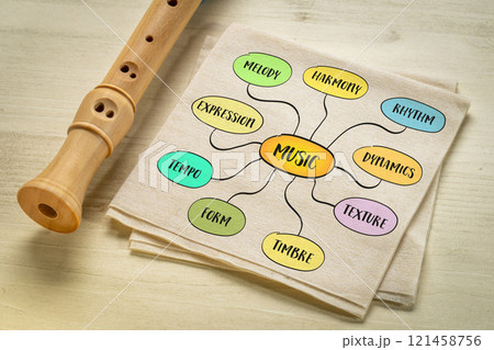 fundamental music attributes, mind map infographics sketch on a napkin with a recorder flute fundamental music attributes, mind map infographics sketch on a napkin with a recorder flute 121458756