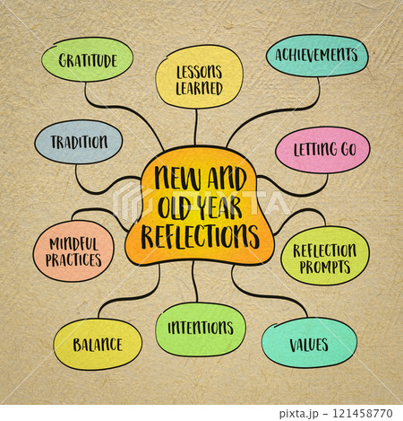 Natural healing considers the whole person-body, mind, and spirit, focusing on restoring balance and harmony, mind map infographics sketch. 121458770