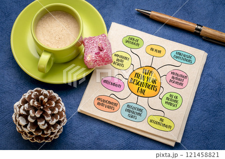 Natural healing considers the whole person-body, mind, and spirit, focusing on restoring balance and harmony, mind map infographics sketch. 121458821