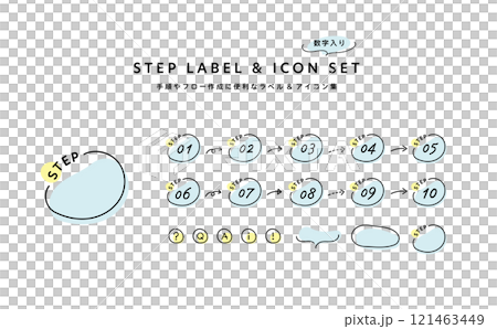 編號步驟/程序圖示和治療材料集（手繪） 121463449