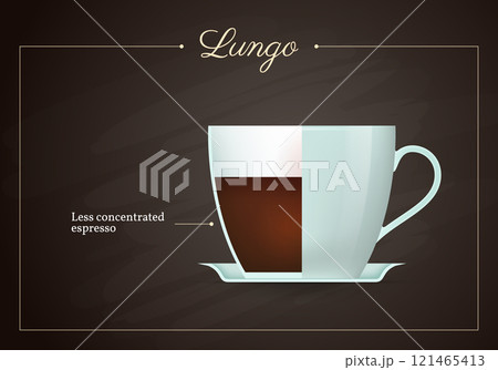 Lungo coffee drink recipe. Less concentrated espresso. Cup of hot tasty beverage on blackboard. Restaurant or cafe drinks menu flat design vector illustration. Lungo coffee drink recipe. Less concentrated espresso. Cup of hot tasty beverage on blackboard. Restaurant or cafe drinks menu flat design vector illustration. 121465413
