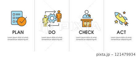 Plan Do Check Act Business Strategy - a Procedure for Continuous Improvement Icon Set PDCA Plan Do Check Act Business Strategy - a Procedure for Continuous Improvement Icon Set PDCA 121479934