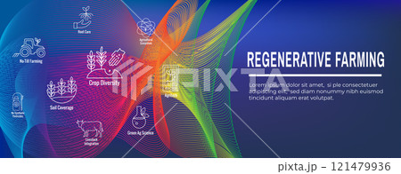 Sustainable Farming Icon Set with Maximize Soil Coverage with Integrate Livestock-Examples for Regenerative Agriculture Icon Set and Web Header Banner 121479936