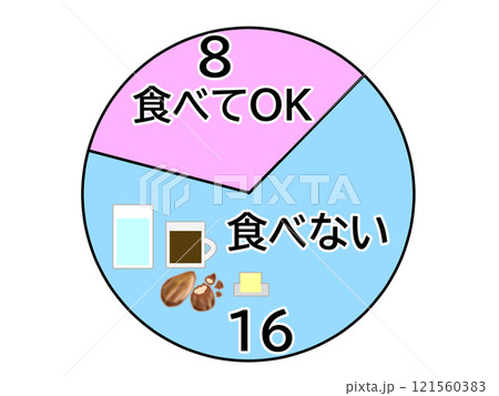16時間ダイエットの円グラフ 16時間ダイエットの円グラフ 121560383