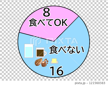 16時間ダイエットの円グラフ 16時間ダイエットの円グラフ 121560383