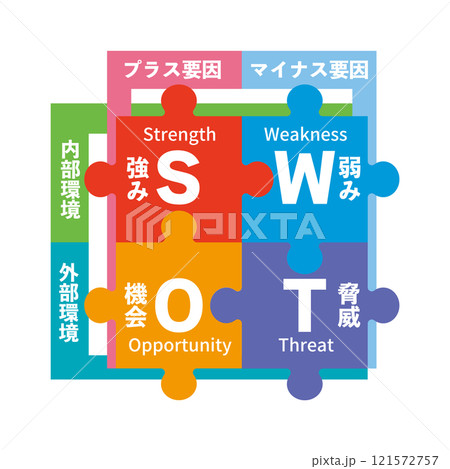 SWOT分析の図解イラスト 121572757