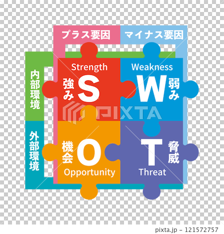 SWOT分析の図解イラスト 121572757