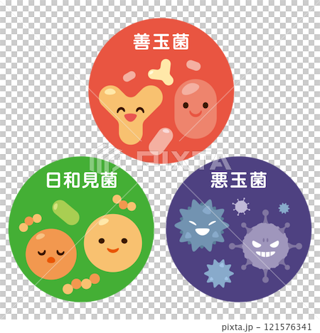 Bad bacteria, bad bacteria, opportunistic bacteria character set with text 121576341