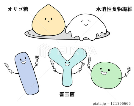 イラスト 善玉菌たちの食事 イラスト 善玉菌たちの食事 121596666