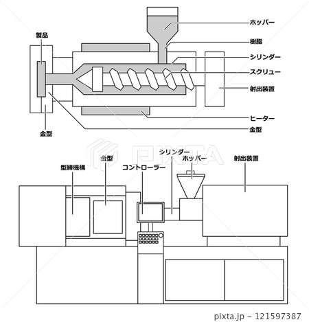 射出成形機 121597387