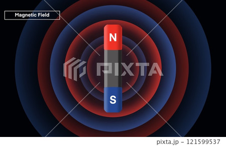 educational illustration depicting a magnetic field around a bar magnet, bar magnet, concentric field lines in red and blue hues against a dark background, science education, physics tutorials 121599537