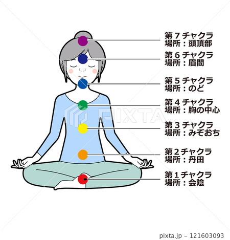 チャクラの位置 121603093