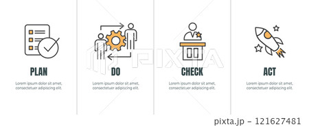 Plan Do Check Act Business Strategy - a Procedure for Continuous Improvement Icon Set PDCA 121627481
