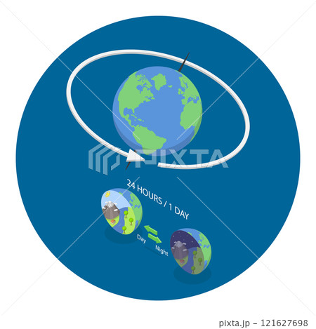 3D Isometric Flat Vector Illustration of Rotation Vs Revolution, Astronomy Science. Item 2 121627698