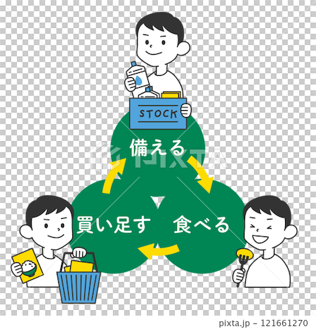 ローリングストック｜防災備蓄を買い置きし買い足し消費する 121661270