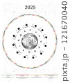 Gardener's lunar calendar 2025 northern hemisphere 121670040