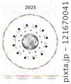 Gardener's lunar calendar 2025 northern hemisphere Polish version 121670041