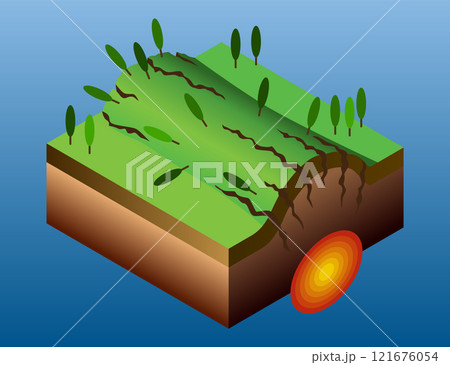 Seismic activity diagram. Vector isometric Earth crust compression, shear and tension stresses. Earthquake natural disasters concept for educational poster, scientific infographic, presentation 121676054