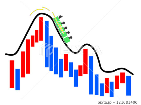 株チャートのジェットコースター 121681400