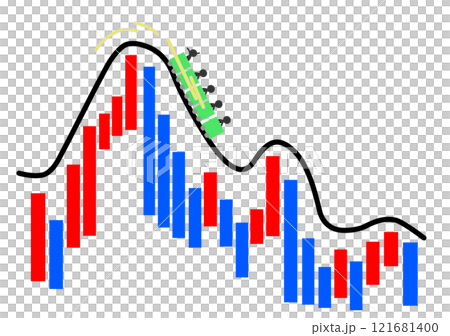 株チャートのジェットコースター 121681400