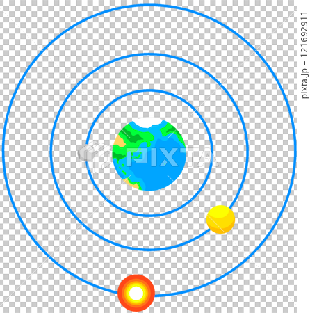 Ptolemaic theory 121692911
