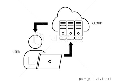 パソコンを使ってクラウドを利用する人物のピクトグラム 121714231