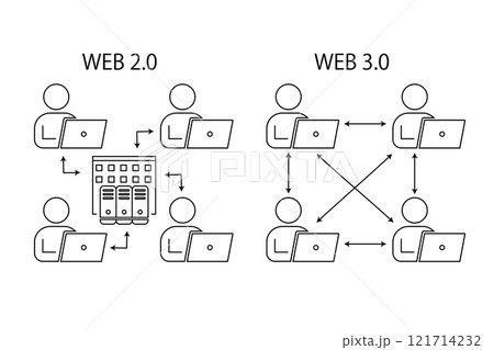 WEB2.0とWEB3.0を図解したイメージイラスト WEB2.0とWEB3.0を図解したイメージイラスト 121714232
