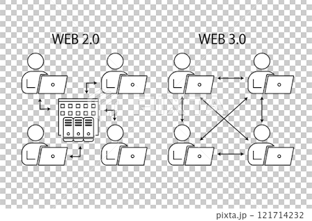 WEB2.0とWEB3.0を図解したイメージイラスト WEB2.0とWEB3.0を図解したイメージイラスト 121714232
