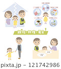 離婚、親権、養育のイラストセット 121742986