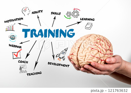 Training. Motivation, Skills, Development and Webinar concept. Chart with keywords and icons Training. Motivation, Skills, Development and Webinar concept. Chart with keywords and icons 121763632