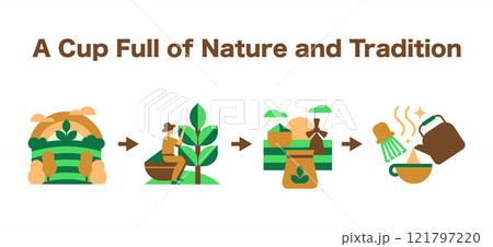 Matcha Process Infographic. Eco-Friendly Story, Harvesting, Grinding, and Brewing in Geometric Bauhaus Style, vector illustration 121797220