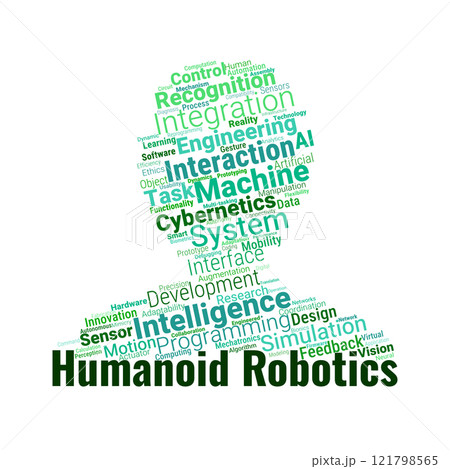 Humanoid Robotics Word Cloud Humanoid Robotics Word Cloud 121798565