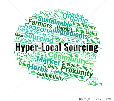 Hyper-Local Sourcing Word Cloud Hyper-Local Sourcing Word Cloud 121798566