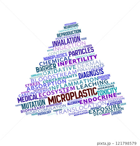 Microplastic Word Cloud 121798579