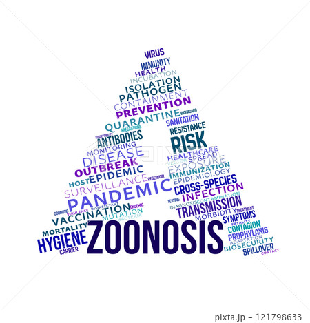 Zoonosis and Pandemic Risk Word Cloud Zoonosis and Pandemic Risk Word Cloud 121798633