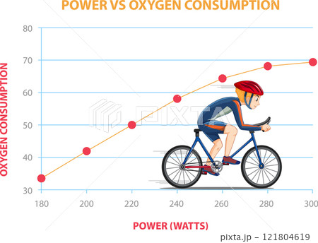 Cycling Power vs Oxygen Consumption 121804619