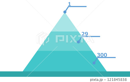 ハインリッヒの法則のグラフィック素材のイラスト 121845838