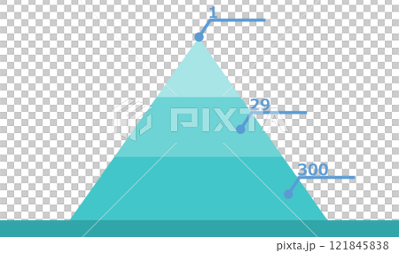ハインリッヒの法則のグラフィック素材のイラスト 121845838