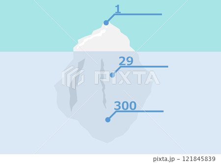 ハインリッヒの法則のグラフィック素材のイラスト 121845839