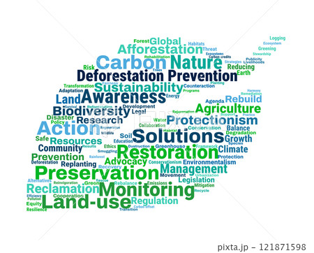 Deforestation Prevention Word Cloud 121871598