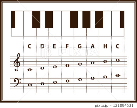 ピアノ鍵盤楽器と音階名の初心者用楽譜解説 121894531