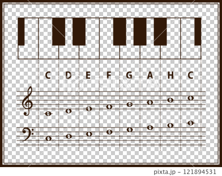 ピアノ鍵盤楽器と音階名の初心者用楽譜解説 121894531