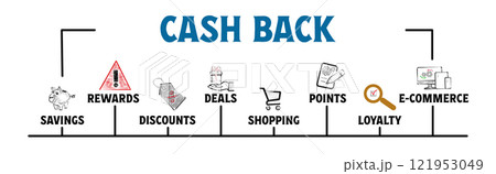 Online Cash Back Concept. Illustration with keywords and icons. Horizontal web banner Online Cash Back Concept. Illustration with keywords and icons. Horizontal web banner 121953049