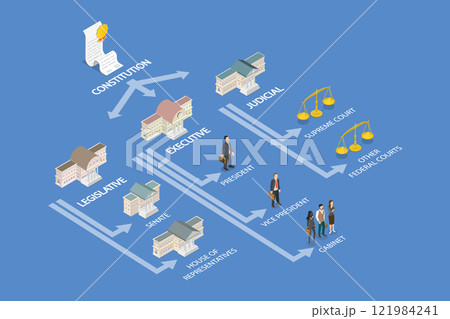 3D Isometric Flat Vector Illustration of Judicial Structure, Government Diagaram 121984241