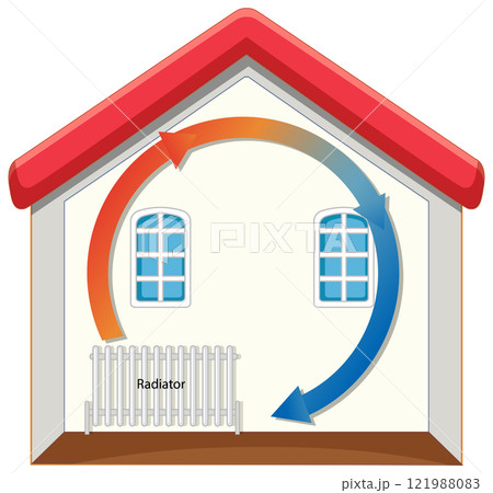 Home Heating System Illustration Home Heating System Illustration 121988083