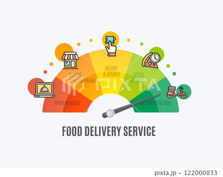 Food Delivery Service Process Timeline Concept. Vector 122000833