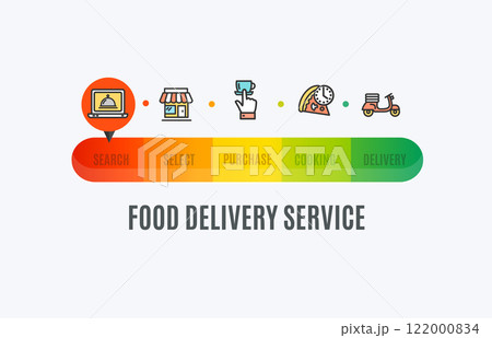 Food Delivery Service Process Timeline Concept. Vector 122000834