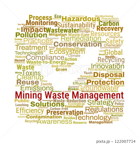Mining Waste Management Word Cloud Mining Waste Management Word Cloud 122007714