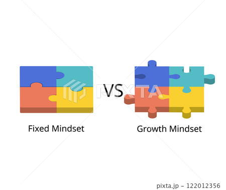comparison of Growth mindset and fixed mindset 122012356