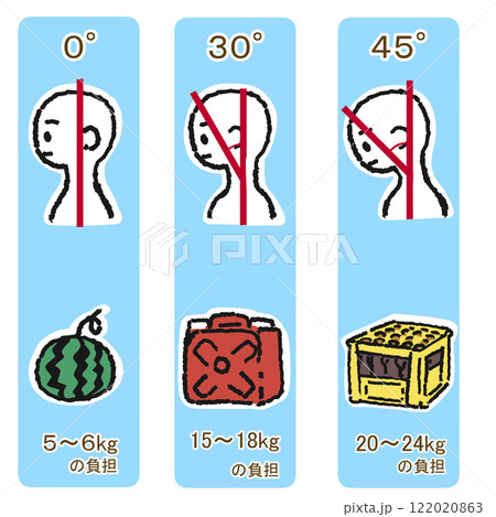 首にかかる負担比較イラストセット 首にかかる負担比較イラストセット 122020863